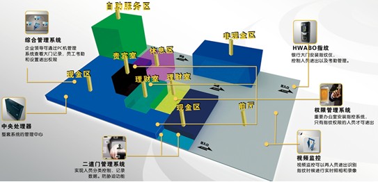 門磁傳感器在塞伯羅斯二維碼門禁系統(tǒng)中的應(yīng)用 門磁傳感器在塞伯羅斯二維碼門禁系統(tǒng)中的應(yīng)用