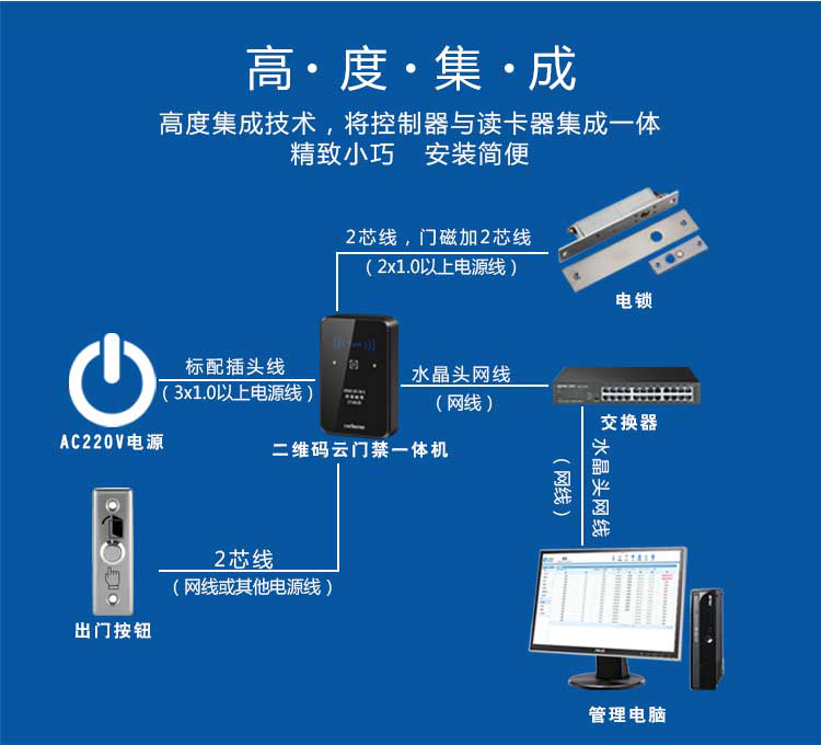 塞伯羅斯二維碼云門禁系統(tǒng)操作流程 塞伯羅斯二維碼云門禁系統(tǒng)操作流程