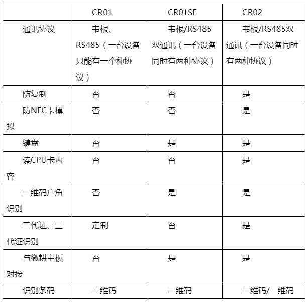 CR01、CR01SE、CR02的區(qū)別