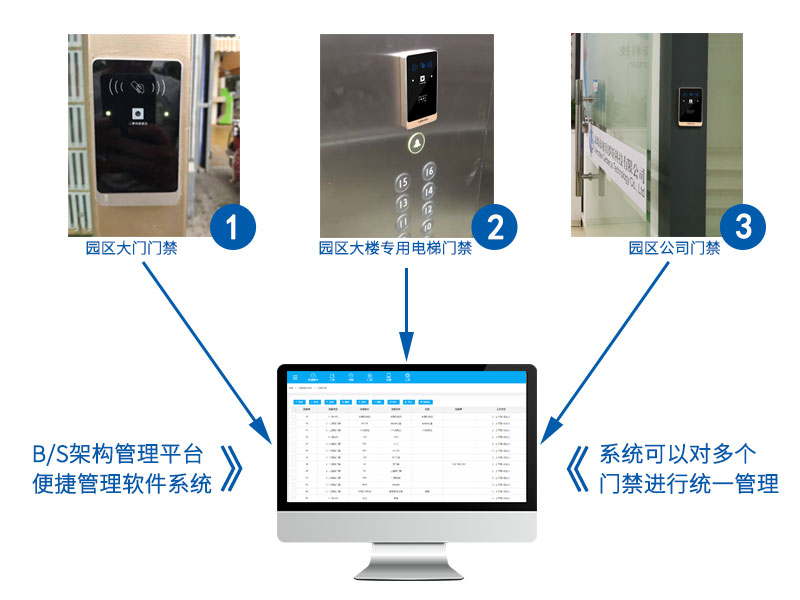 二維碼門(mén)禁一體機(jī)應(yīng)用案例 二維碼門(mén)禁一體機(jī)應(yīng)用案例