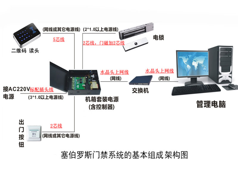 塞伯羅斯門禁系統(tǒng)的基本組成架構(gòu)