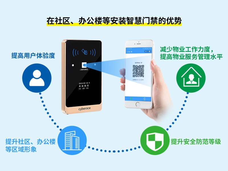 社區(qū)、辦公樓等安裝智慧門禁的優(yōu)勢
