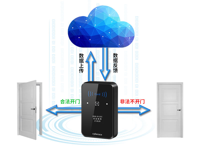 二維碼門禁判定合法開(kāi)門信號(hào) 二維碼門禁判定合法開(kāi)門信號(hào)