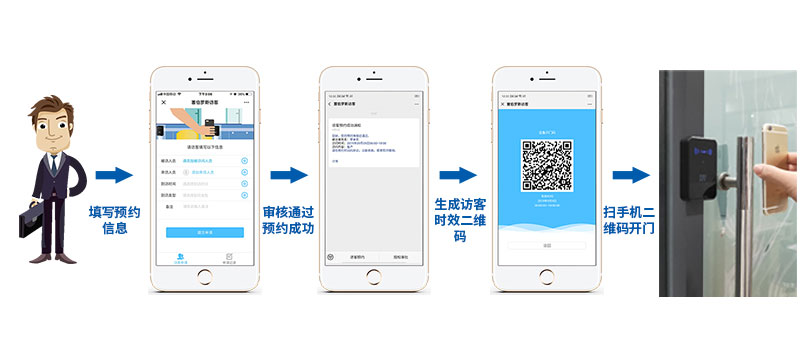 塞伯羅斯 | 訪客可線上預(yù)約，快捷智能