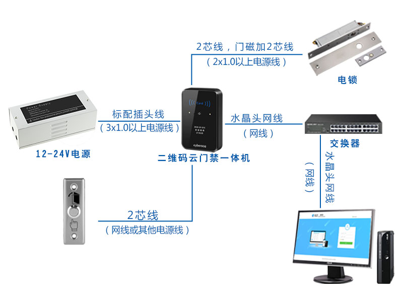 二維碼門禁系統(tǒng)拓補(bǔ)圖 二維碼門禁系統(tǒng)拓補(bǔ)圖