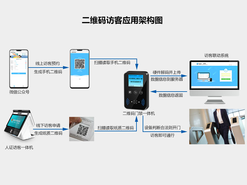 塞伯羅斯 | 后臺軟件功能完善 塞伯羅斯 | 后臺軟件功能完善