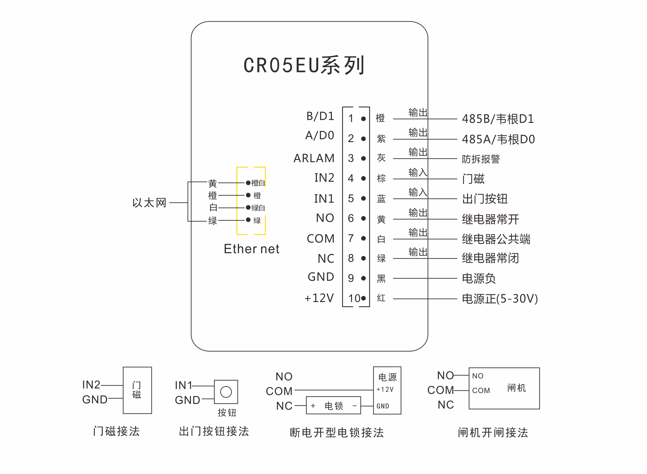 二維碼門禁一體機(jī)接線圖 二維碼門禁一體機(jī)接線圖