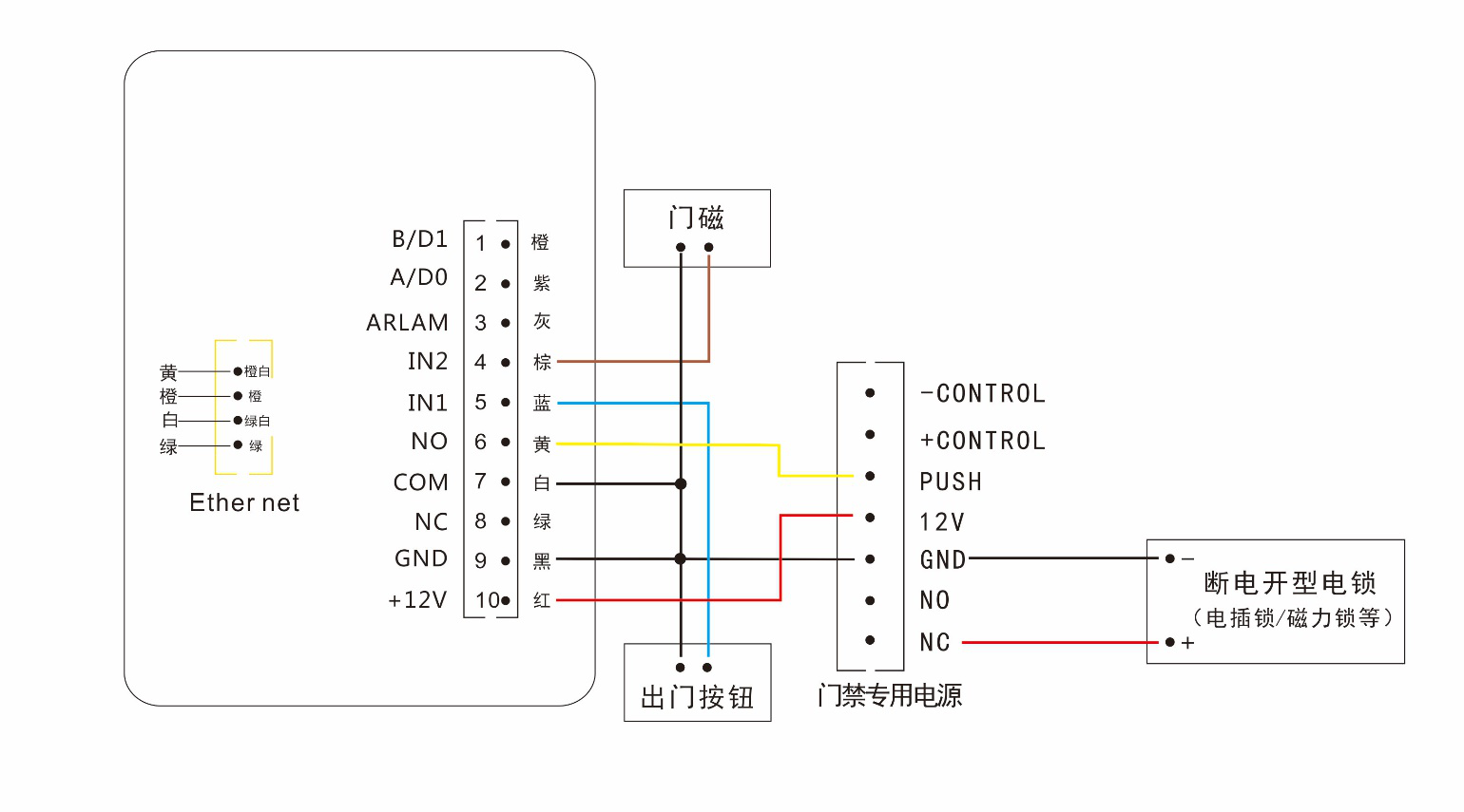 二維碼門禁一體機(jī)門禁電源專用接線圖 二維碼門禁一體機(jī)門禁電源專用接線圖