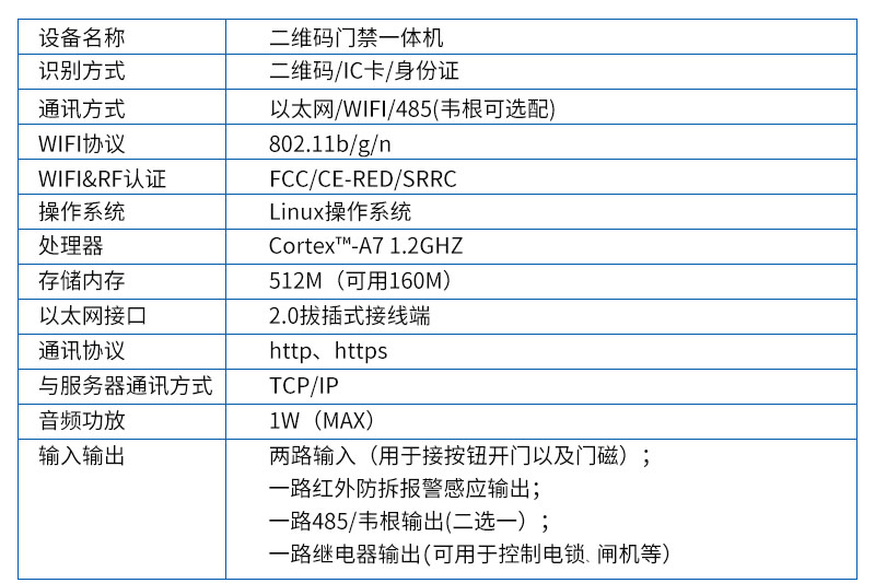 塞伯羅斯方案參數(shù)(1頁) 塞伯羅斯方案參數(shù)(1頁)