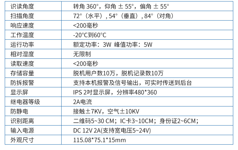 塞伯羅斯方案參數(shù)(2頁) 塞伯羅斯方案參數(shù)(2頁)