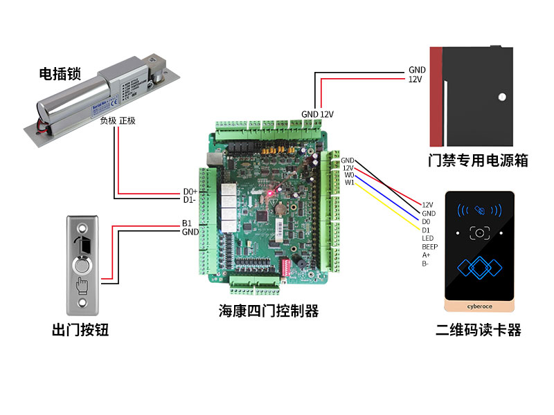 二維碼讀卡器接?？抵靼?00P.jpg